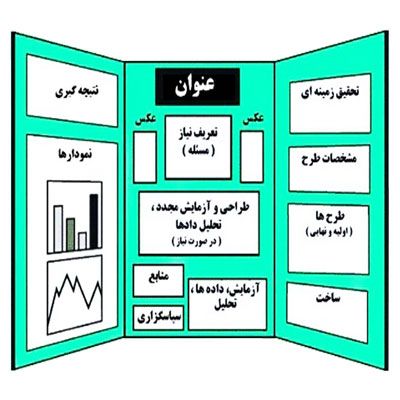 دانلود طرح جابر درمورد چشم انسان